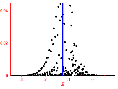 Strength function
